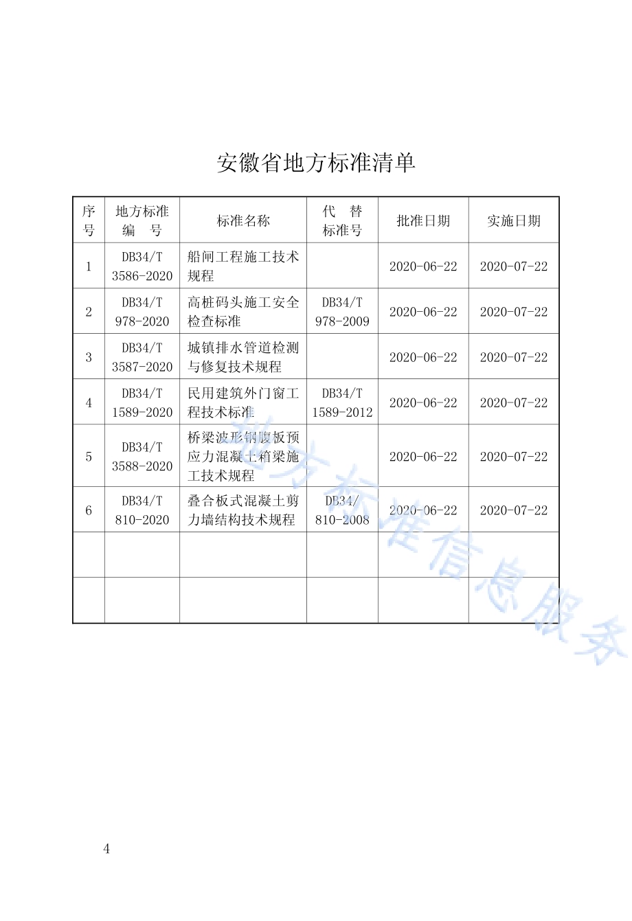 船闸工程施工技术规程DB34／T 3586-2020.pdf_第5页