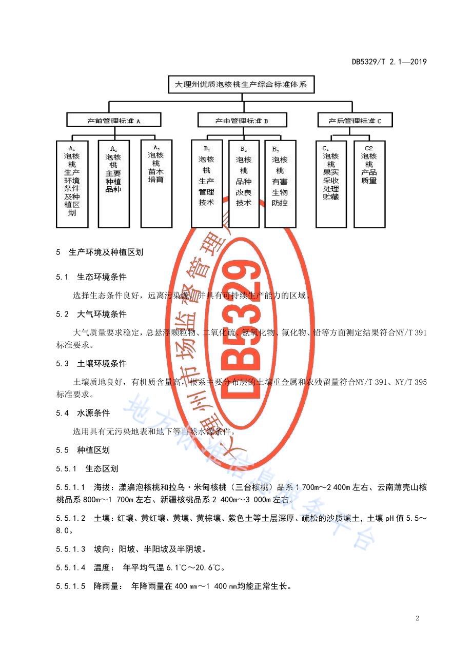 大理州优质泡核桃生产技术规范 第1部分：种植区域与建设DB5329／T 2.1-2019.pdf_第4页