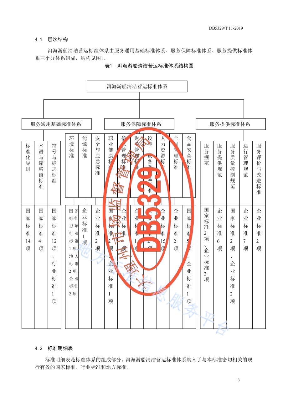 洱海游船清洁营运标准体系DB5329／T 11-2019.pdf_第4页