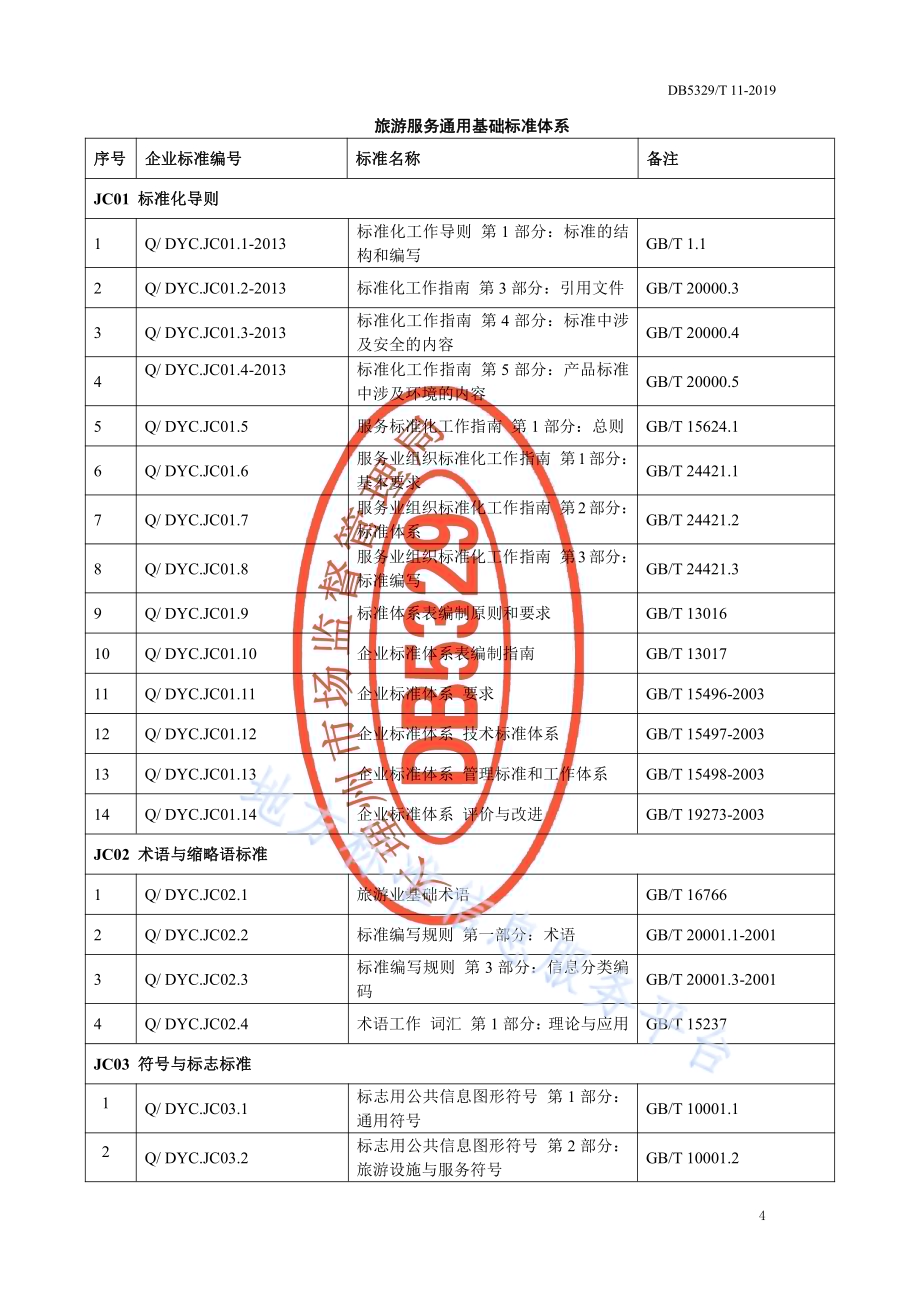 洱海游船清洁营运标准体系DB5329／T 11-2019.pdf_第5页