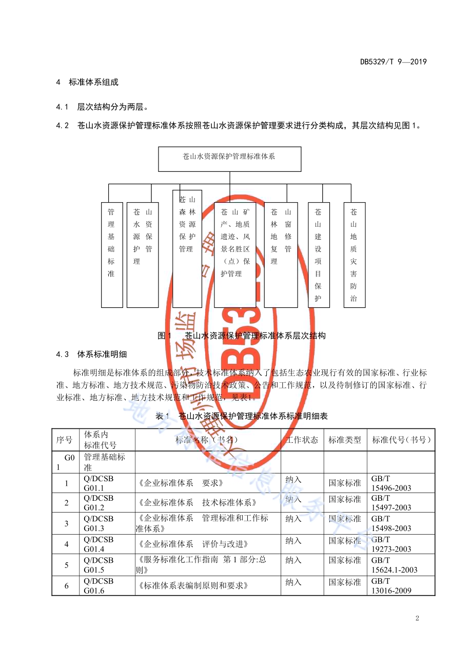 洱海水源地苍山十八溪水资源标准体系DB5329／T 9-2019.pdf_第4页