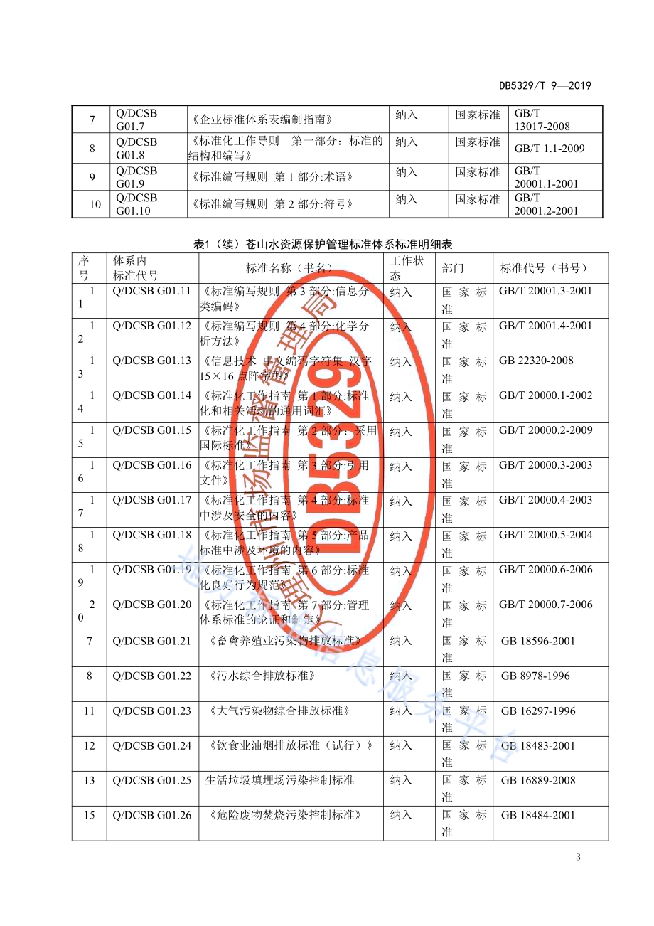 洱海水源地苍山十八溪水资源标准体系DB5329／T 9-2019.pdf_第5页