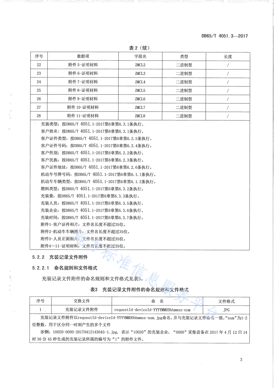 油气零售信息管理 第3部分：数据交换规范DB65／T 4051.3-2017.pdf_第5页