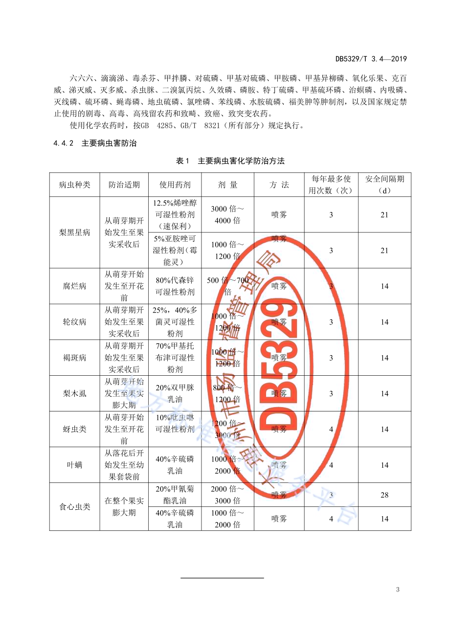 巍山红雪梨生产综合技术规范 第4部分：病虫害防治DB5329／T 3.4-2019.pdf_第4页
