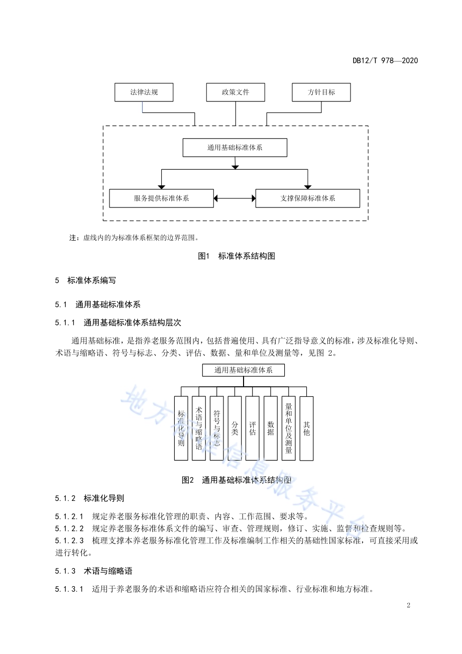 养老服务标准体系建设指南DB12／T 978—2020.pdf_第4页