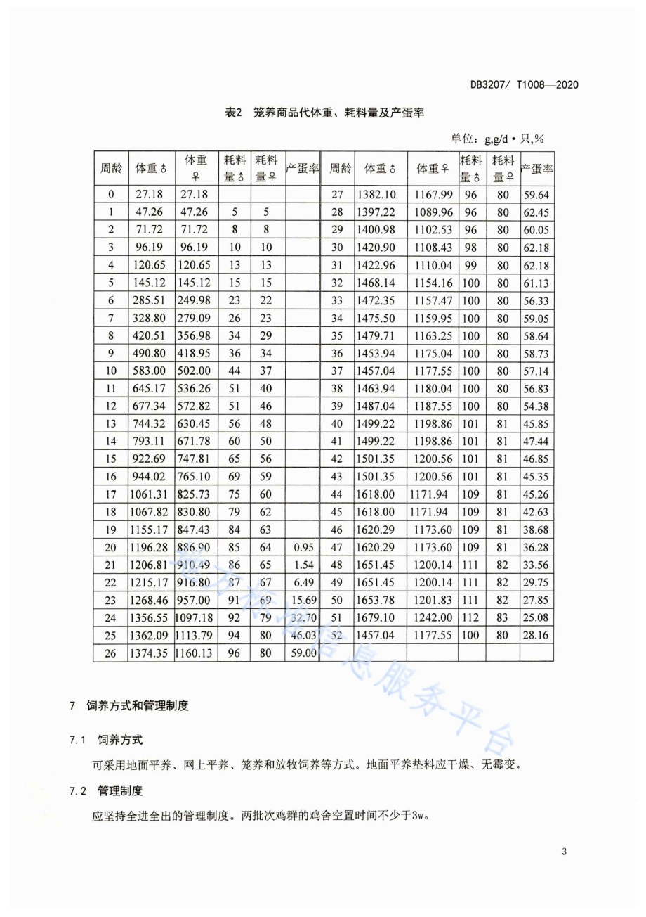 徐海鸡生产技术规程DB3207／T 1008-2020.pdf_第5页