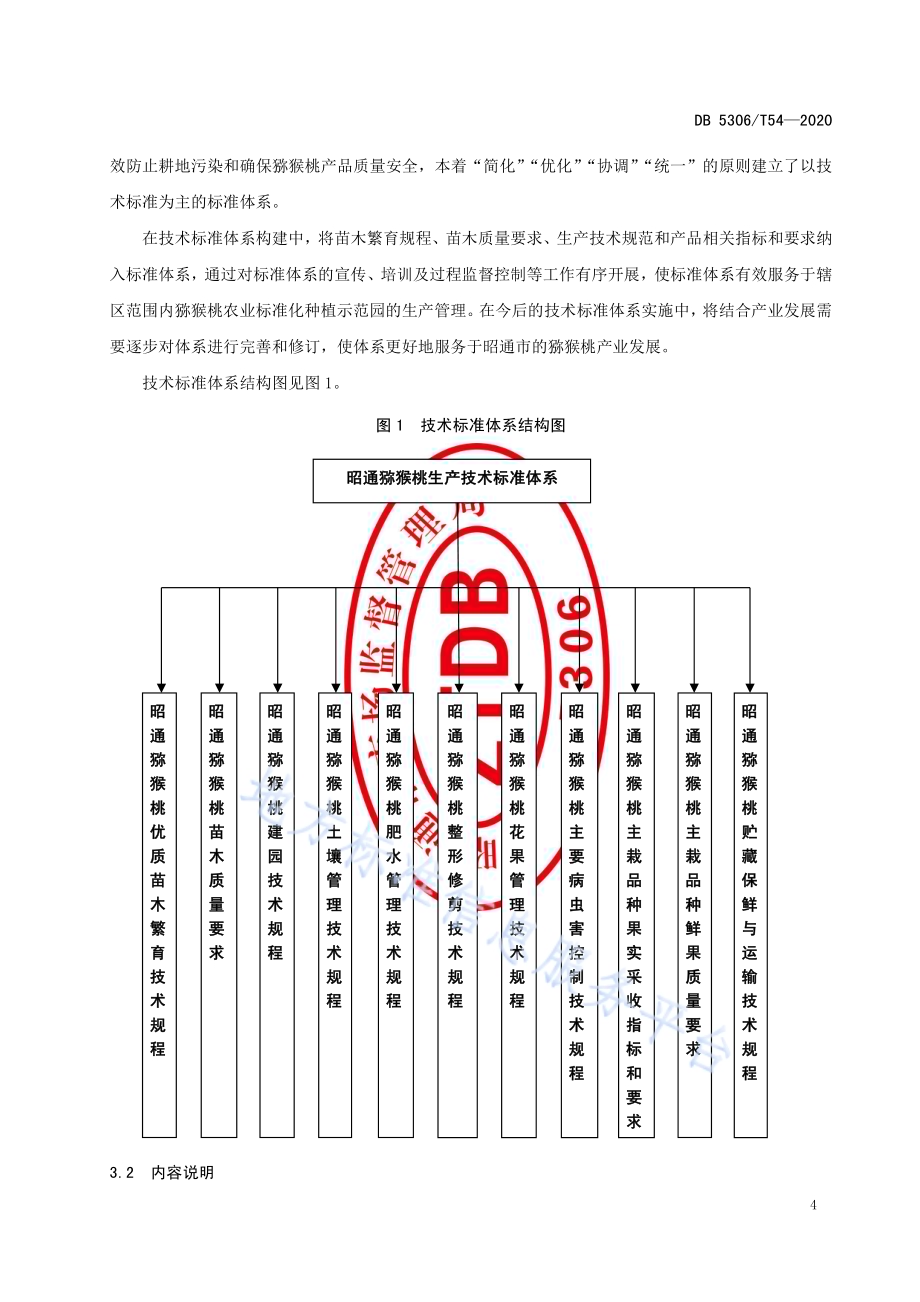 昭通猕猴桃生产技术标准体系DB 5306／T54-2020.pdf_第5页