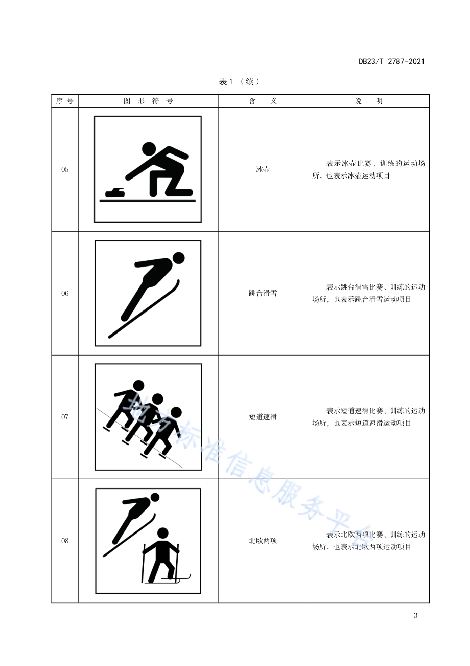 冰雪运动项目图形符号DB23／T 2787—2020.pdf_第5页