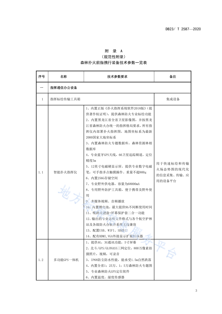 县级森林扑火前指携行装备配置规范DB23／T 2587-2020.pdf_第5页