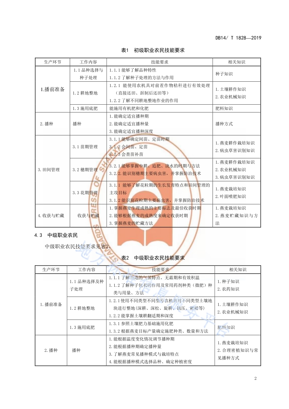 燕麦种植职业农民生产技能要求与评价DB14／T 1828-2019.pdf_第5页