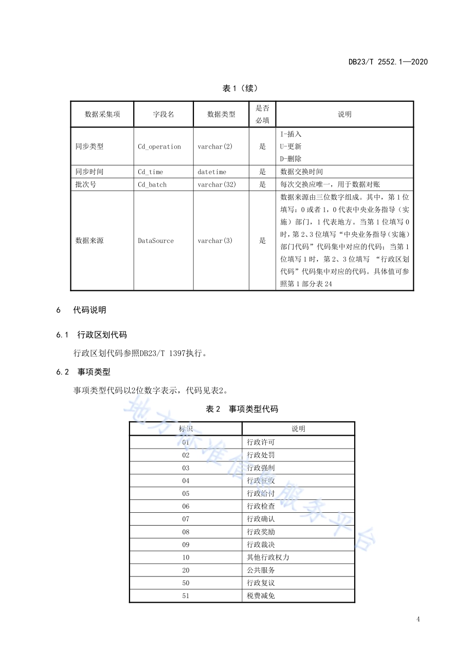 政务服务事项规范第1部分政务服务目录及编码要求DB23／T 2552.1—2020.pdf_第5页