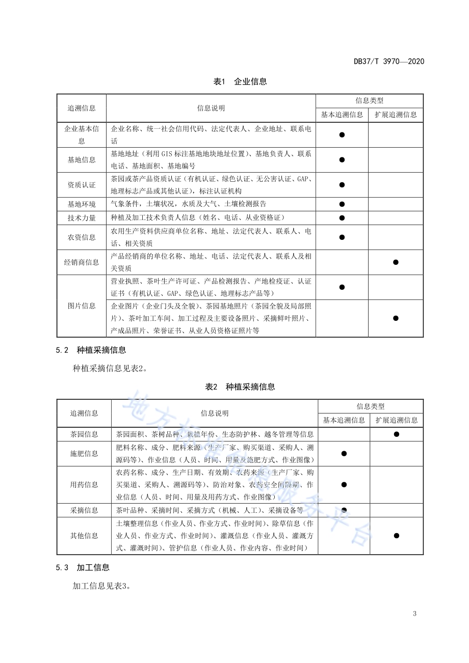 茶叶质量安全追溯系统建设要求DB37／T 3970—2020.pdf_第5页