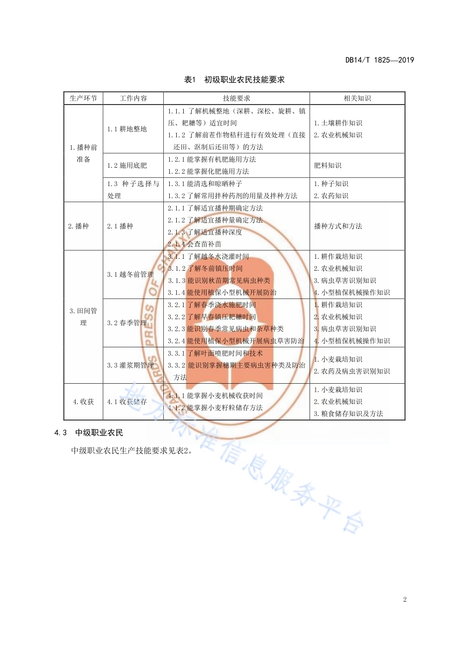 小麦种植职业农民生产技能要求与评价DB14／T 1825-2019.pdf_第5页