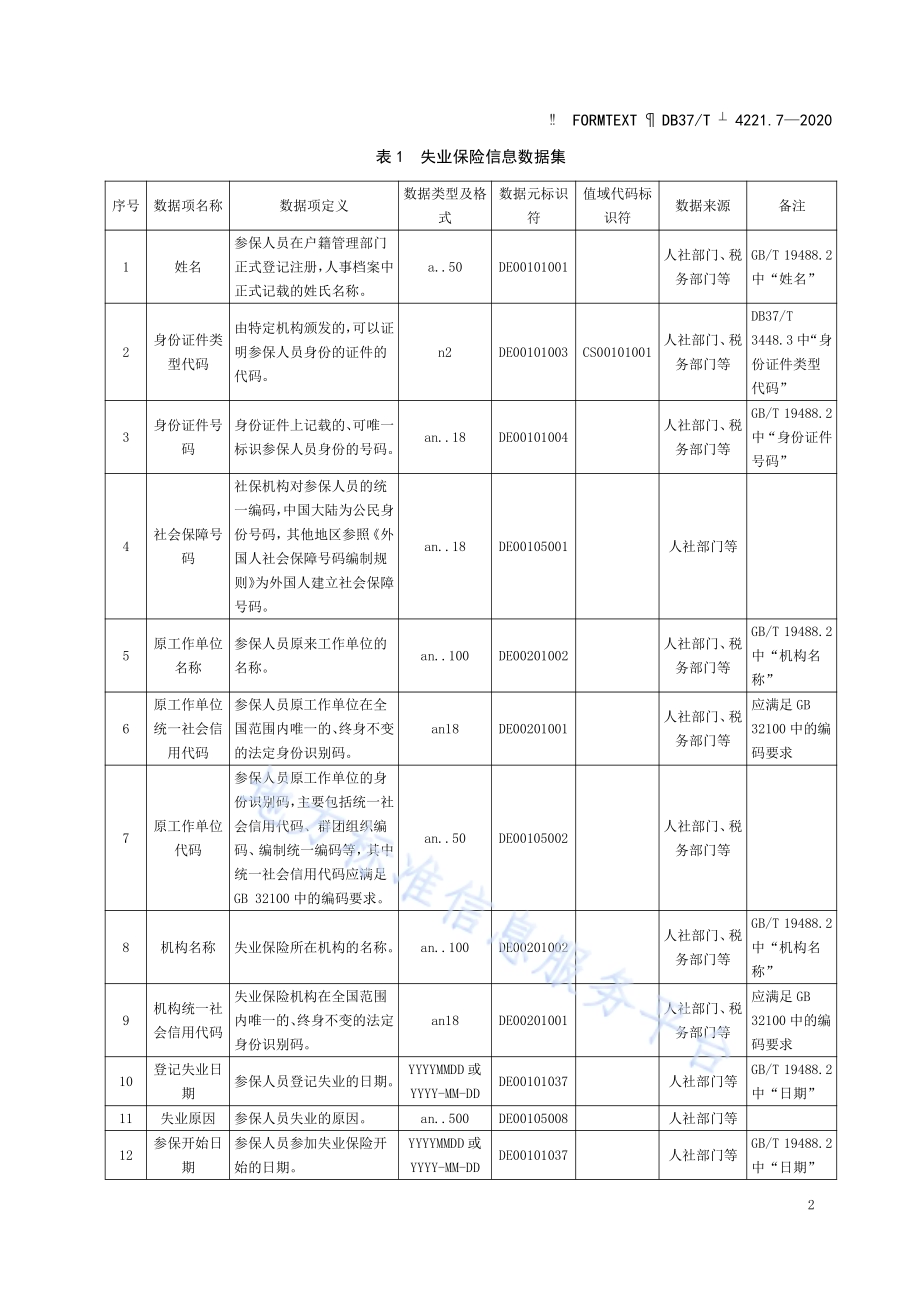 政务信息资源 数据集 人口 第 7 部分：失业保险信息DB37／T 4221.7—2020.pdf_第5页