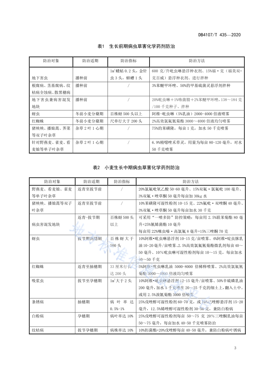 小麦病虫草害化学药剂防治技术规程DB4107／T 435-2020.pdf_第5页