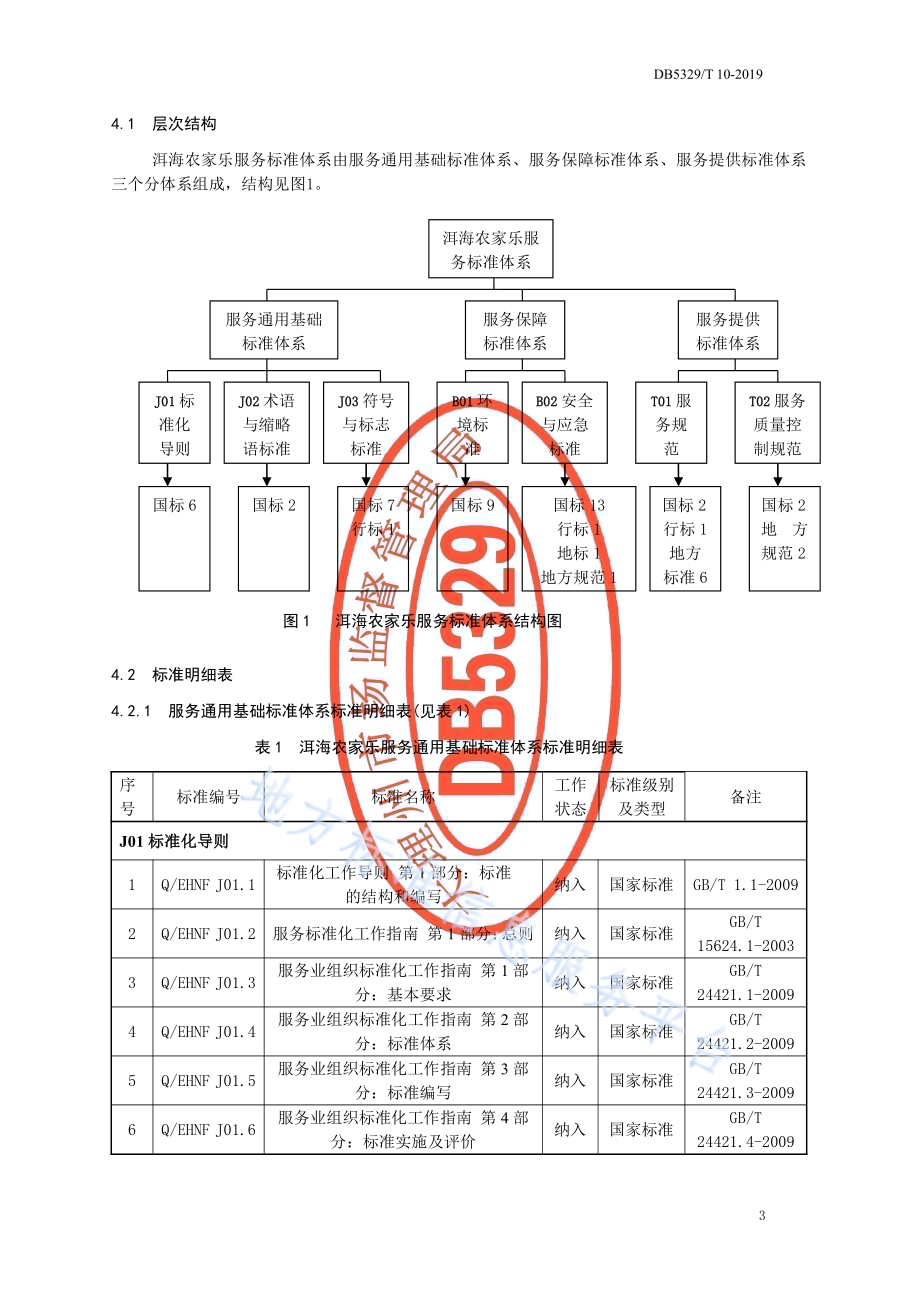 洱海农家乐服务标准体系DB5329／T 10-2019.pdf_第4页