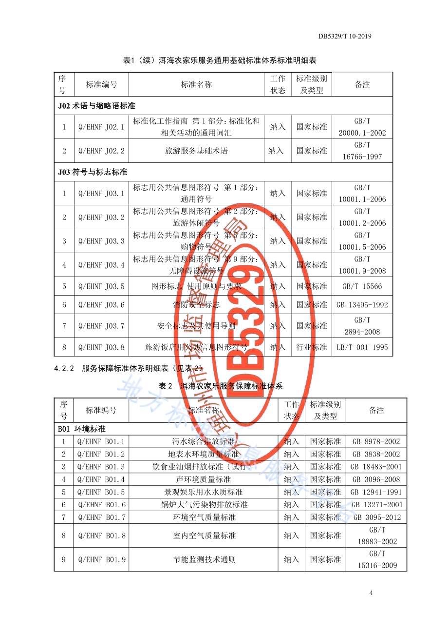 洱海农家乐服务标准体系DB5329／T 10-2019.pdf_第5页