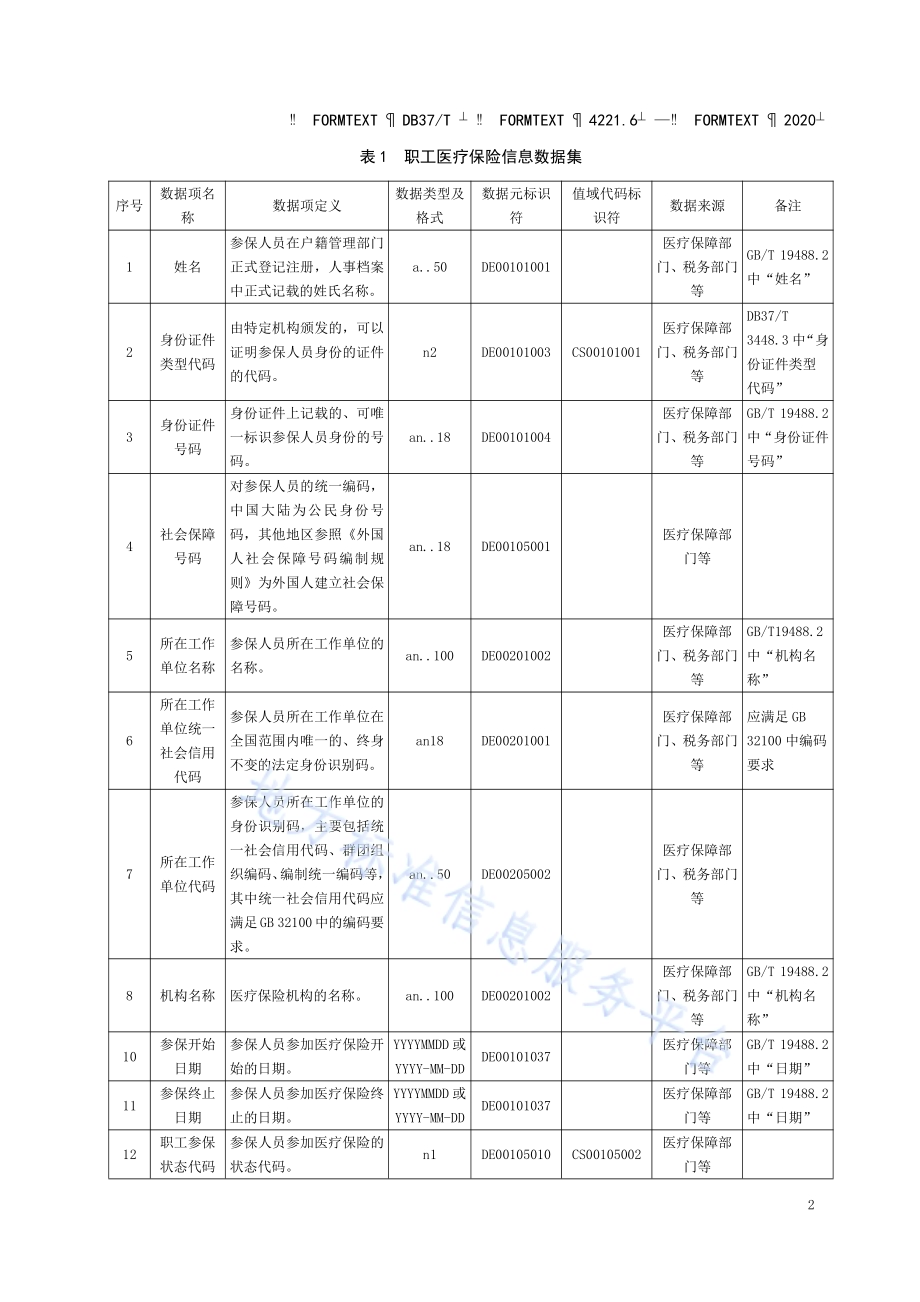 政务信息资源 数据集 人口 第 6 部分：医疗保险信息DB37／T 4221.6—2020.pdf_第5页