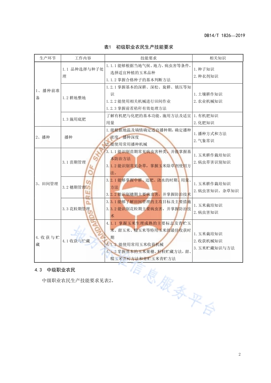 玉米种植职业农民生产技能要求与评价DB14／T 1826-2019.pdf_第5页