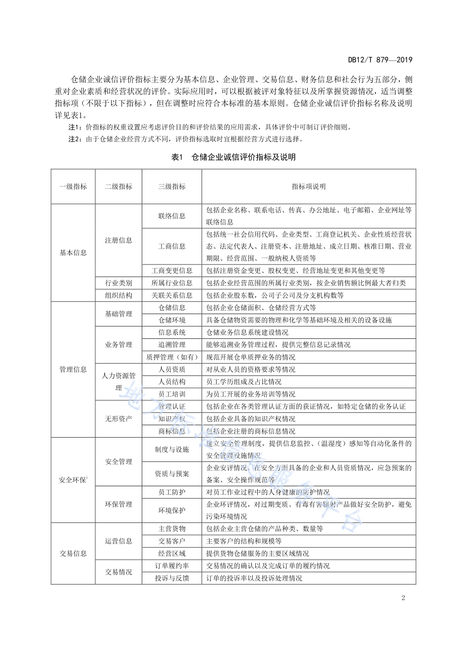仓储企业诚信评价规范DB12／T 879-2019.pdf_第4页
