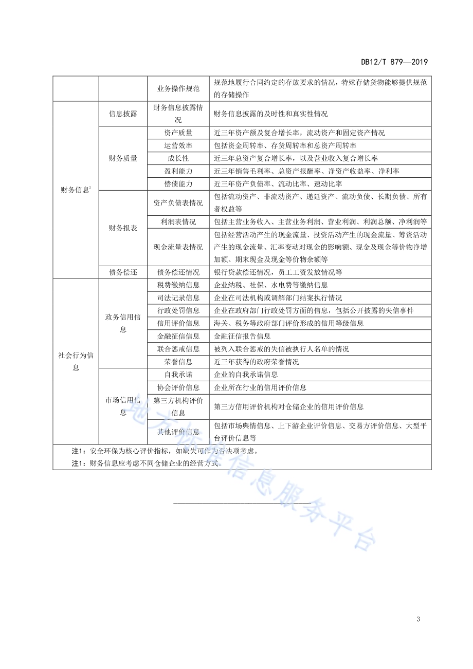 仓储企业诚信评价规范DB12／T 879-2019.pdf_第5页