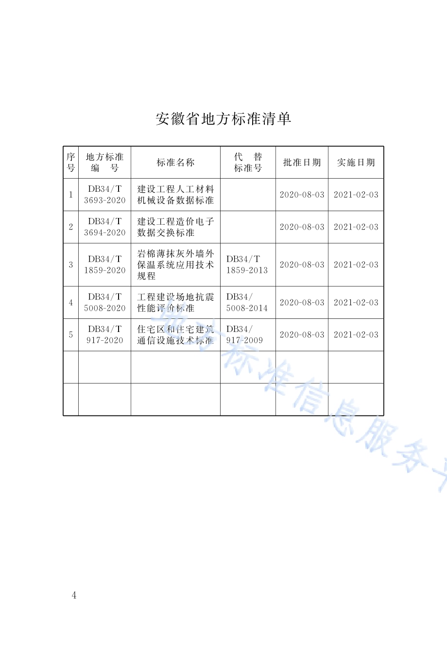 住宅区和住宅建筑通信设施技术标准DB34／T 917-2020.pdf_第5页