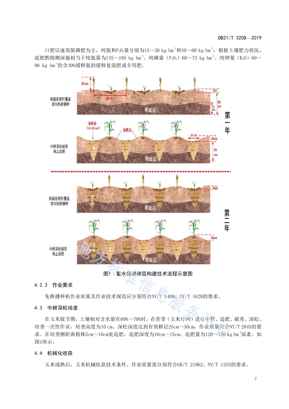蓄水保墒耕层构建技术规程DB21／T 3208—2019.pdf_第4页