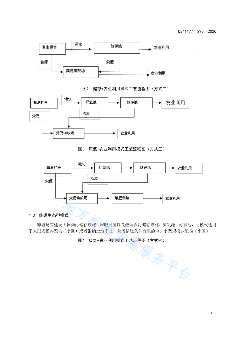 畜禽养殖场（小区）粪污处理技术指南DB4117／T 293-2020.pdf_第5页
