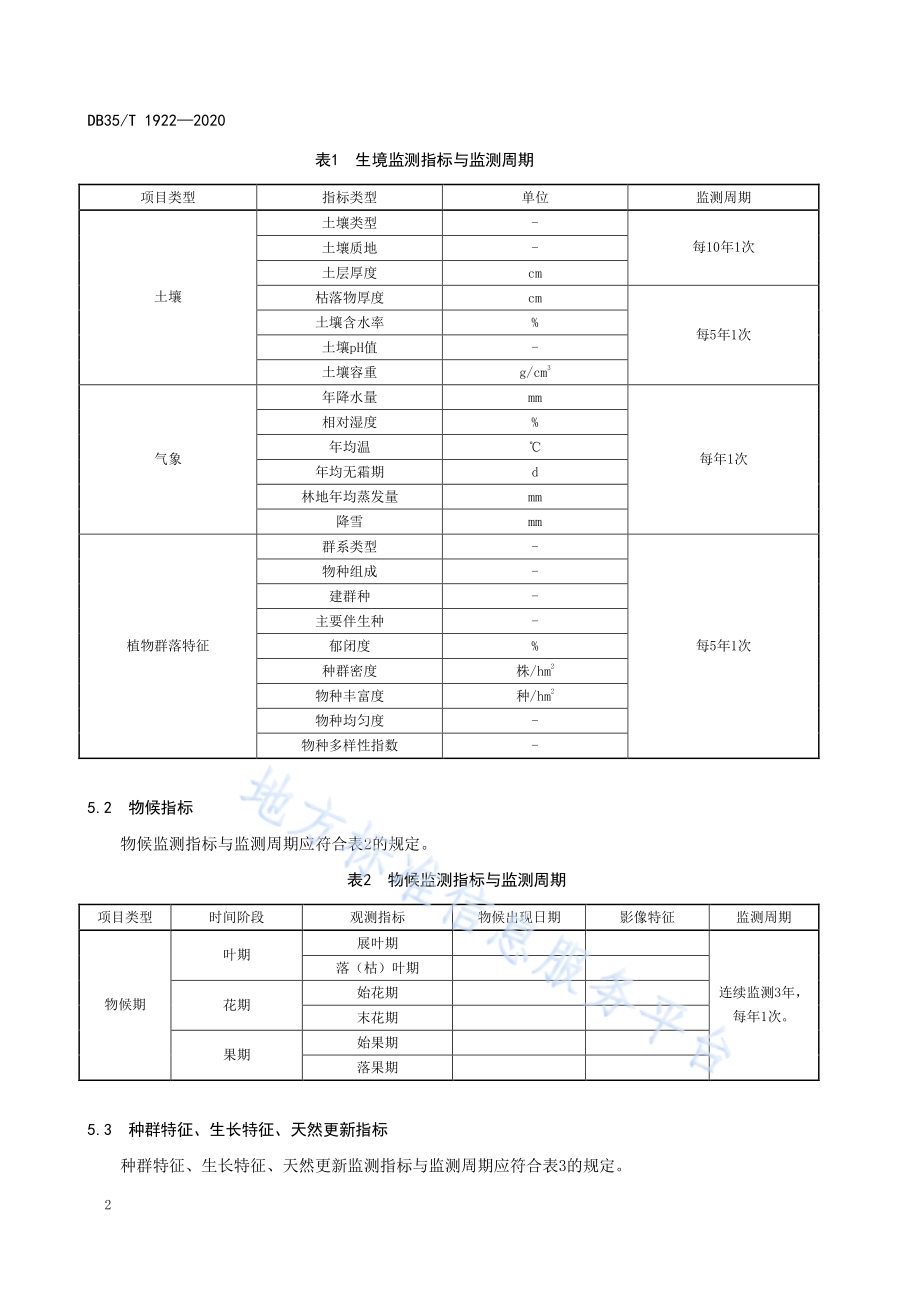 武夷山国家公园珍稀濒危野生植物监测技术规范DB35／T 1922-2020.pdf_第5页
