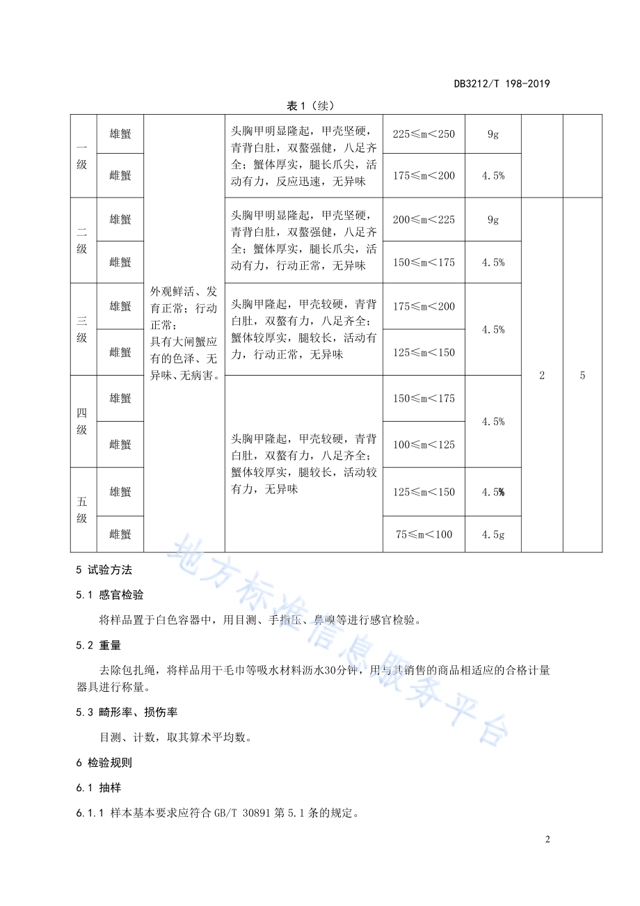 兴化大闸蟹等级规格DB3212／T 198-2019.pdf_第4页