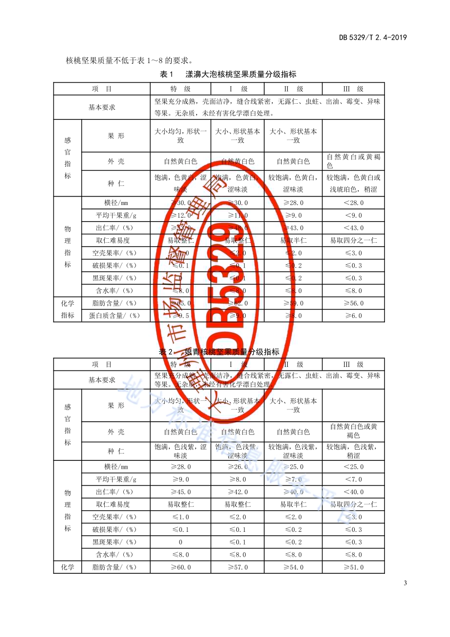 大理州优质泡核桃生产技术规范 第4部分：果实采收与产品质量DB5329／T 2.4-2019.pdf_第5页