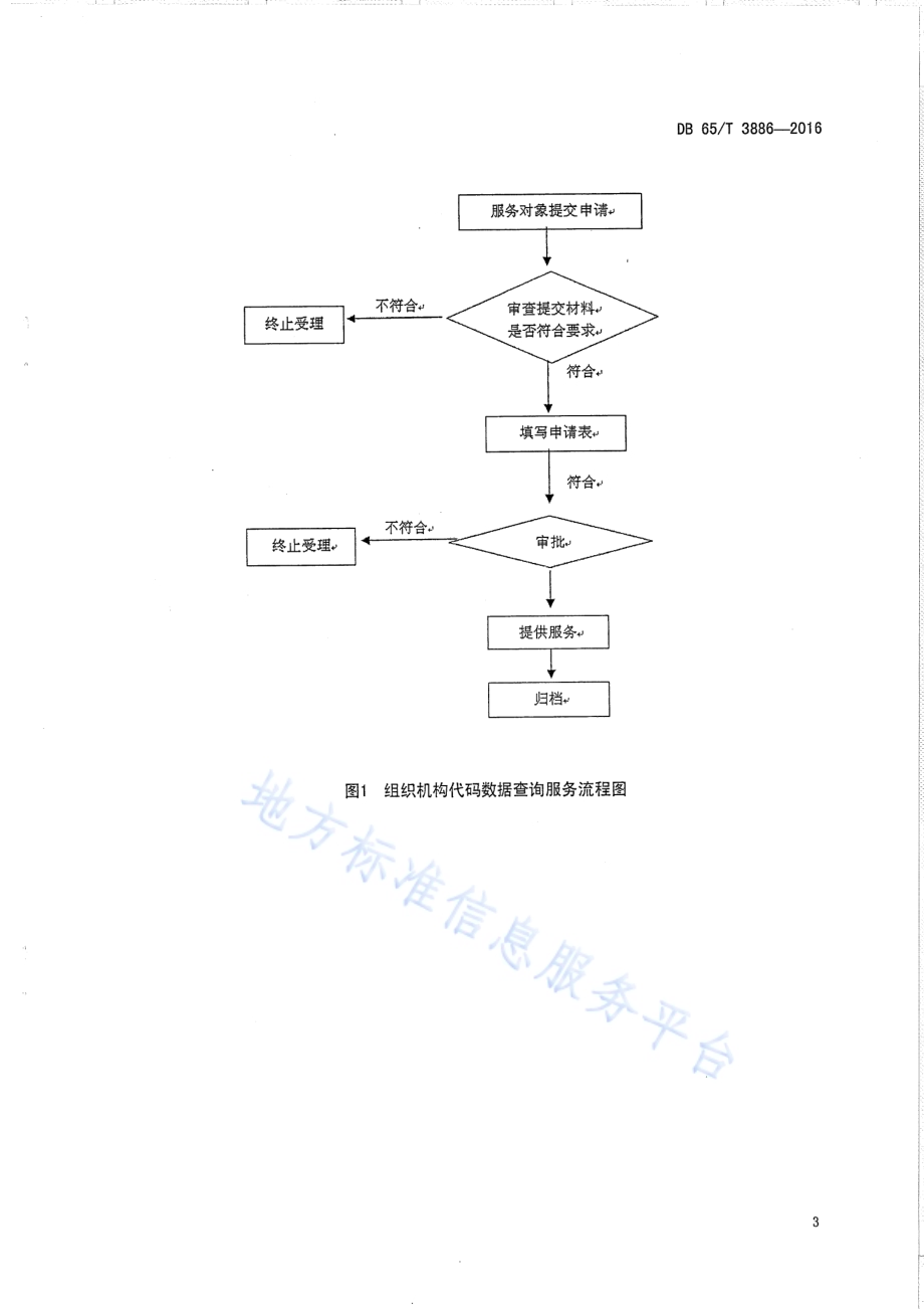 组织机构代码数据查询服务规范DB65／T 3886-2016.pdf_第5页