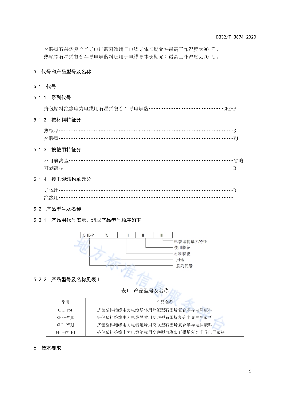 额定电压35KV及以下挤包塑料绝缘电力电缆用石墨烯复合半导电屏蔽料通用要求DB32／T 3874—2020.pdf_第5页