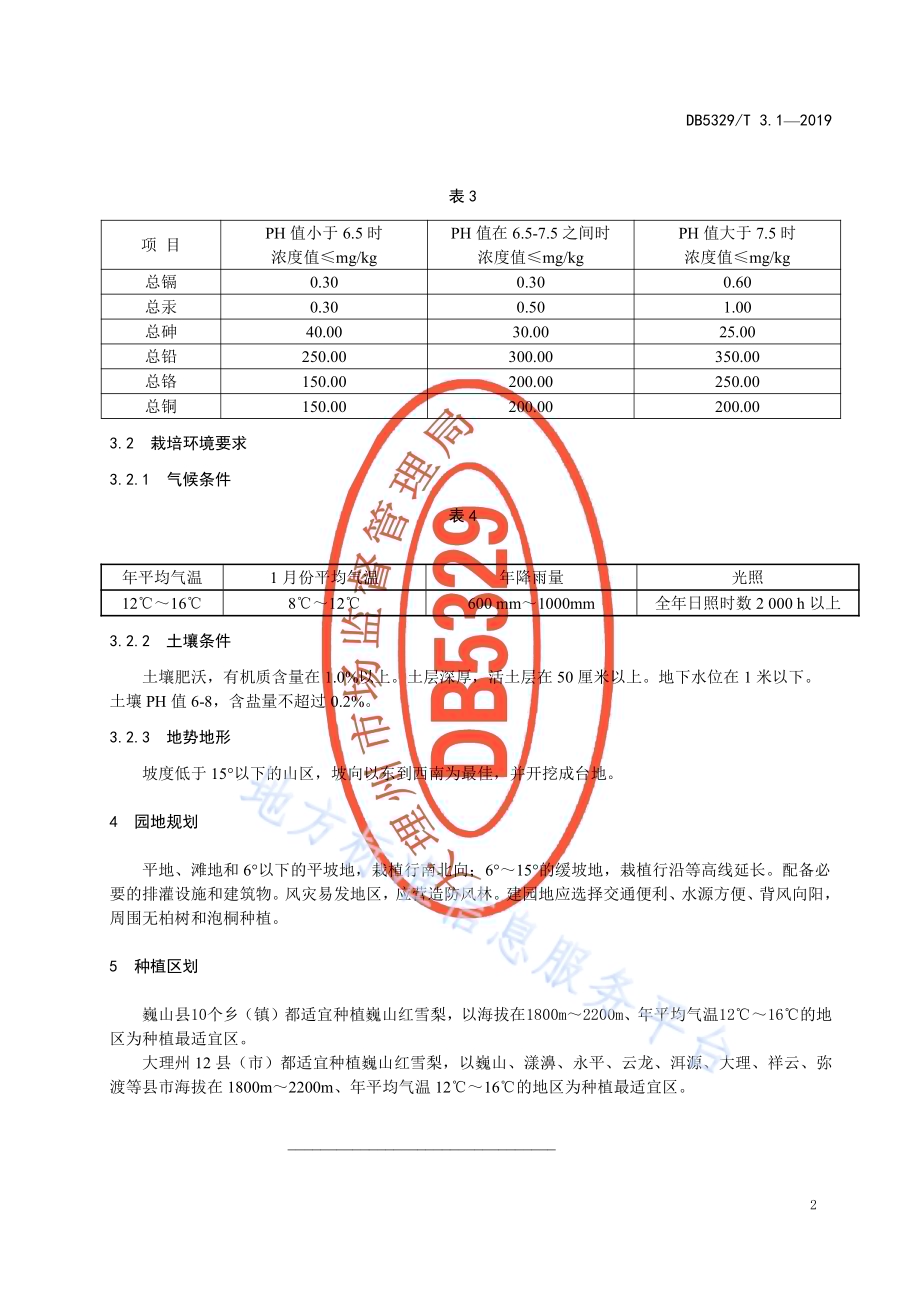 巍山红雪梨生产综合技术规范 第1部分：产地环境与种植区划DB5329／T 3.1-2019.pdf_第4页