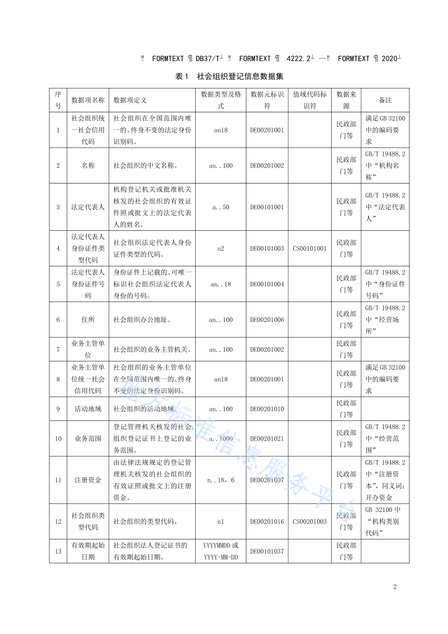 政务信息资源 数据集 法人单位 第 2 部分：社会组织登记信息DB37／T 4222.2—2020.pdf_第5页