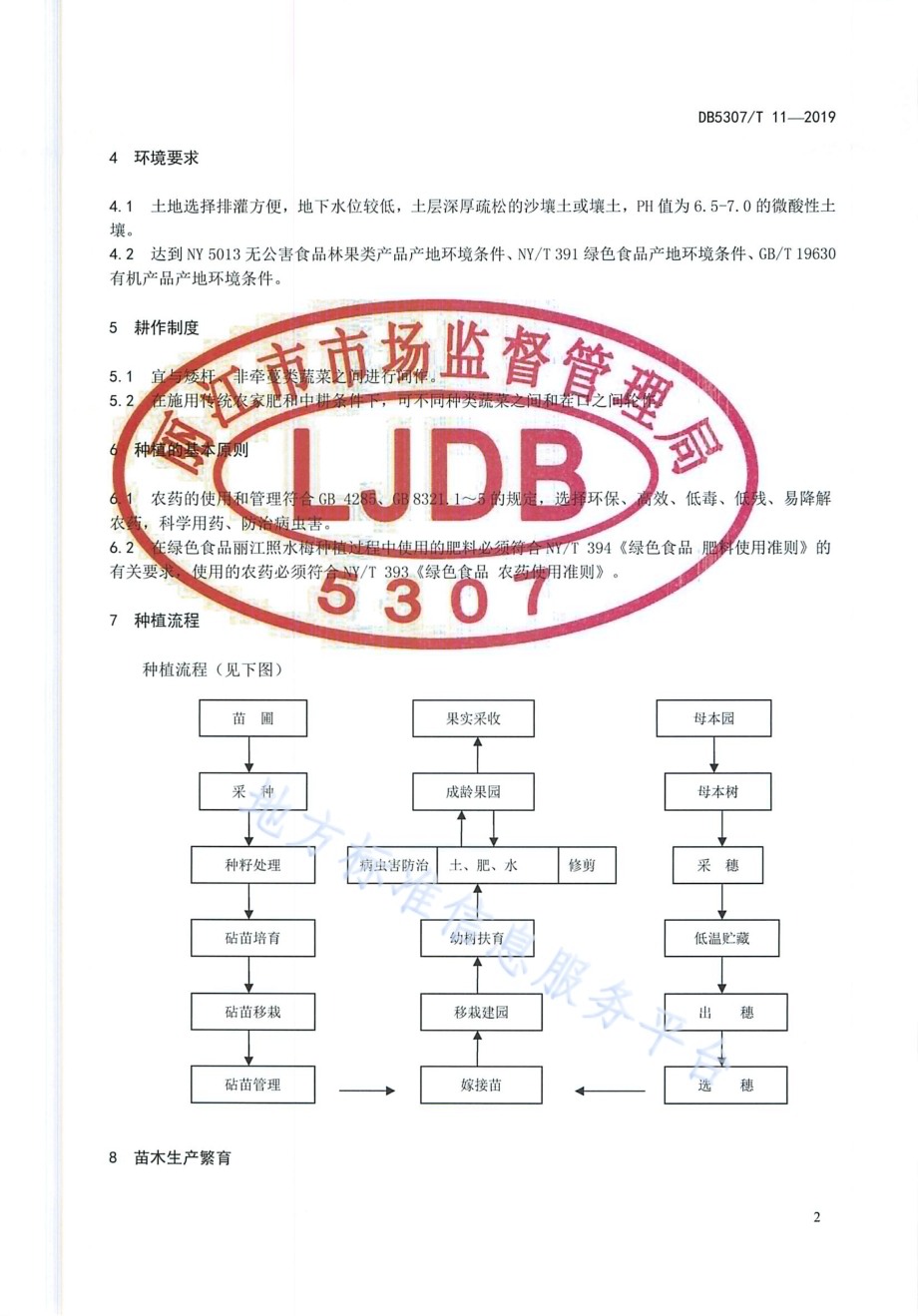 丽江照水梅种植技术规范DB 5307／T 11-2019.pdf_第5页