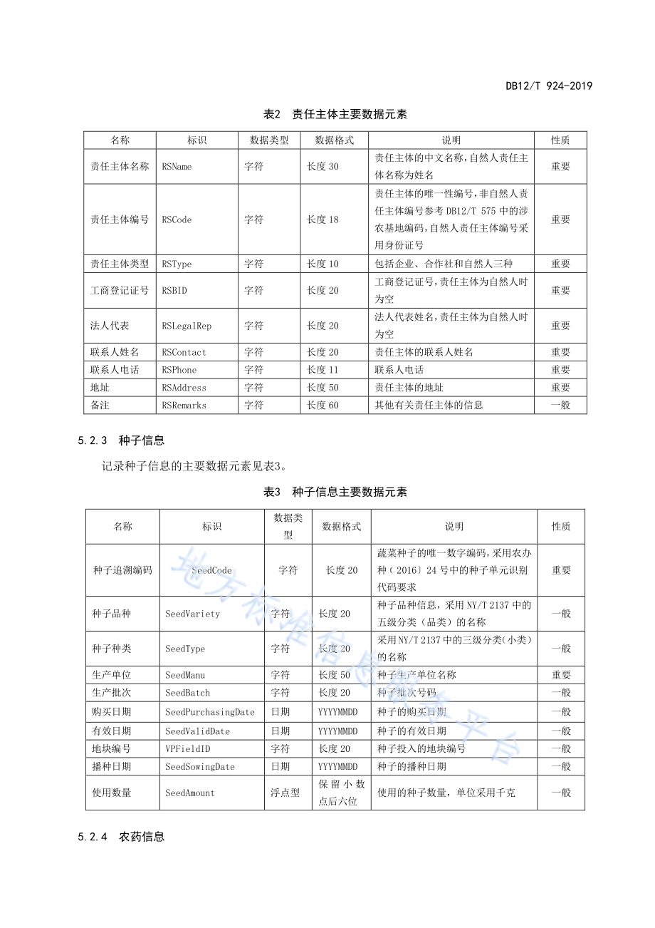 蔬菜质量安全追溯数据交换规范DB12／T 924-2019.pdf_第5页