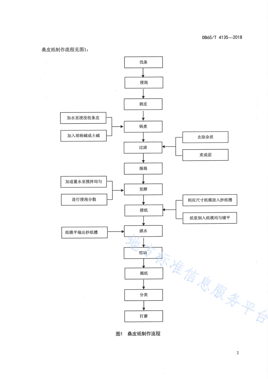 国家非物质文化遗产 桑皮纸制作技艺流程DB65／T 4135-2018.pdf_第4页