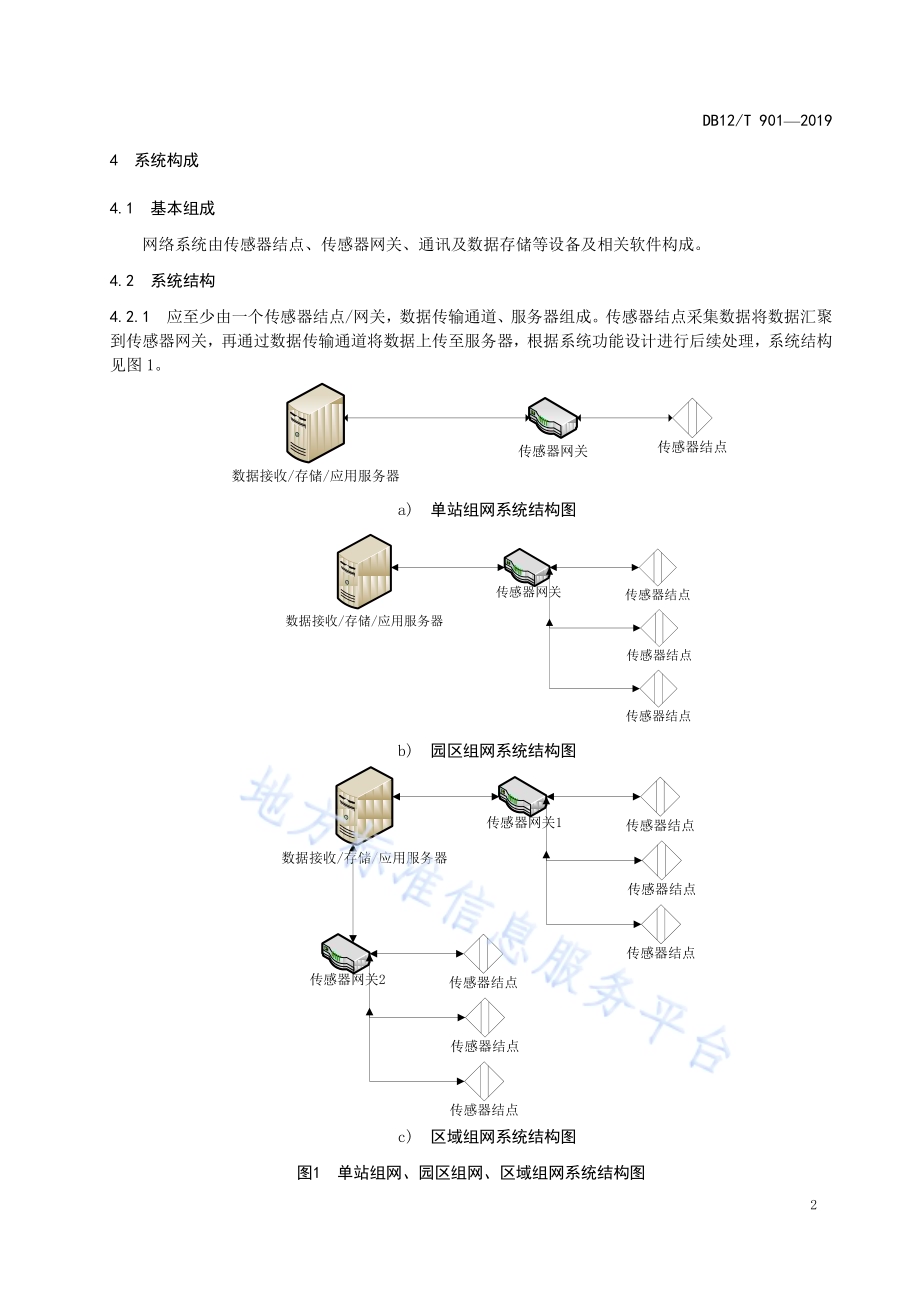 设施园艺物联网区域组网技术规范DB12／T 901-2019.pdf_第4页
