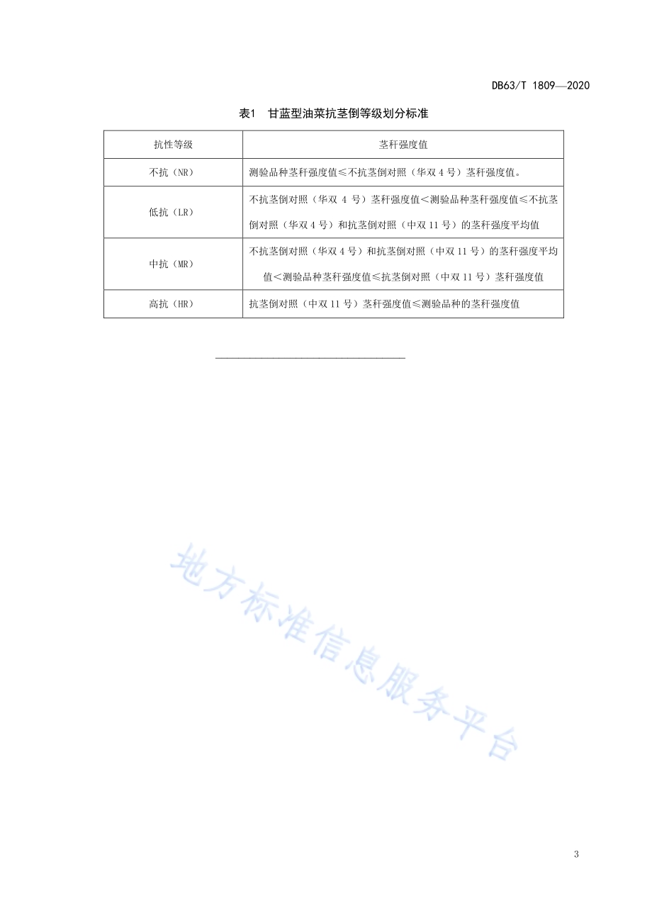 甘蓝型油菜茎秆强度鉴定技术规范DB63／T 1809-2020.pdf_第5页