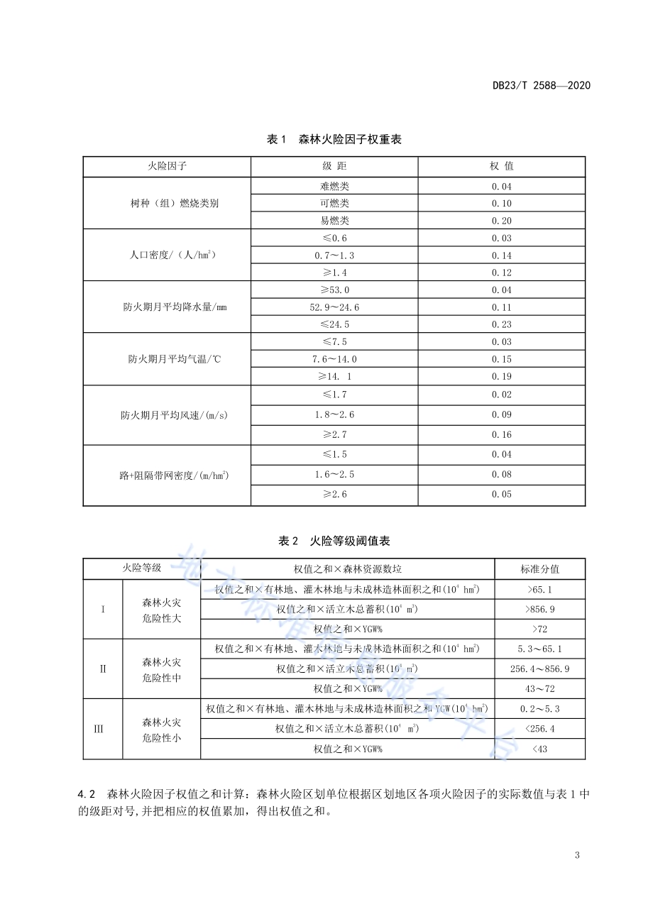 国有林场森林火险区划等DB23／T 2588-2020.pdf_第5页