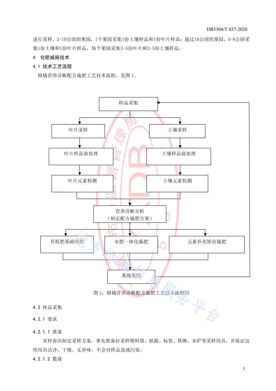 柑橘化肥农药减施技术规程DB5304／T 037.pdf_第5页