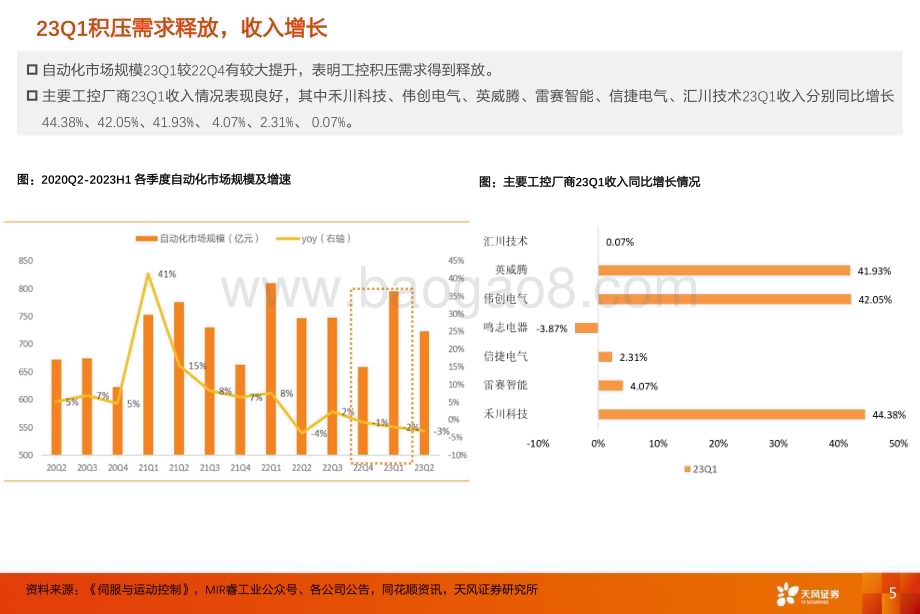 20240302_天风证券_2024年工控行业投资策略：看好工控出海、顺周期复苏及人形机器人_49页.pdf_第5页