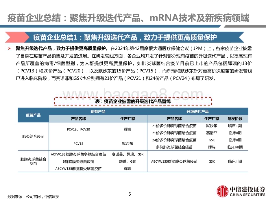 20240125_中信建投_医药行业2024JPM大会总结：疫苗企业聚焦升级迭代产品、mRNA技术及新疾病领域_39页.pdf_第5页