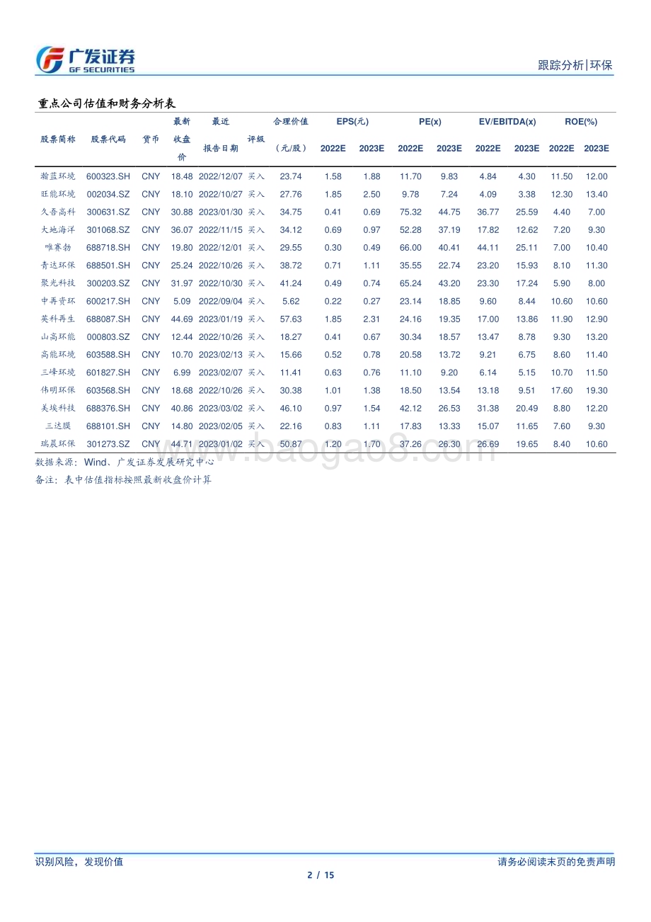 20230312_广发证券_环保行业深度跟踪：两会聚焦CCER碳交易直饮水大市场呼之欲出_16页.pdf_第2页