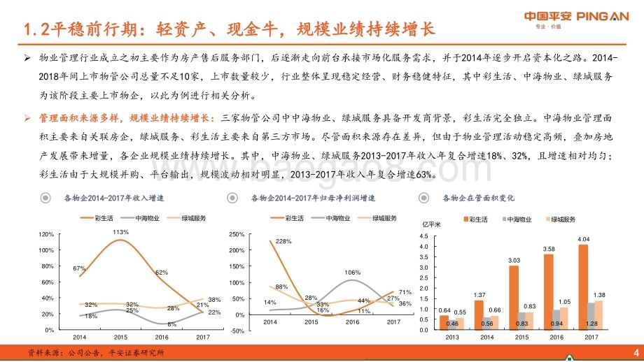 20230529_平安证券_地产行业杂谈系列之四十六：物管回顾、趋势、格局探讨_24页.pdf_第5页