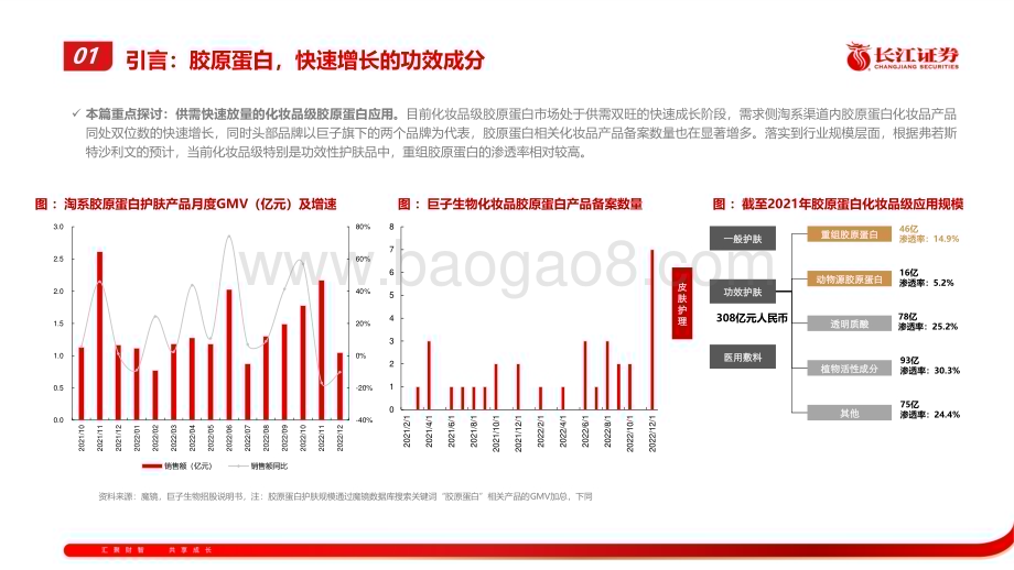 20230224_长江证券_零售行业证券研究报告：如何看待胶原蛋白化妆品级应用？_21页.pdf_第5页