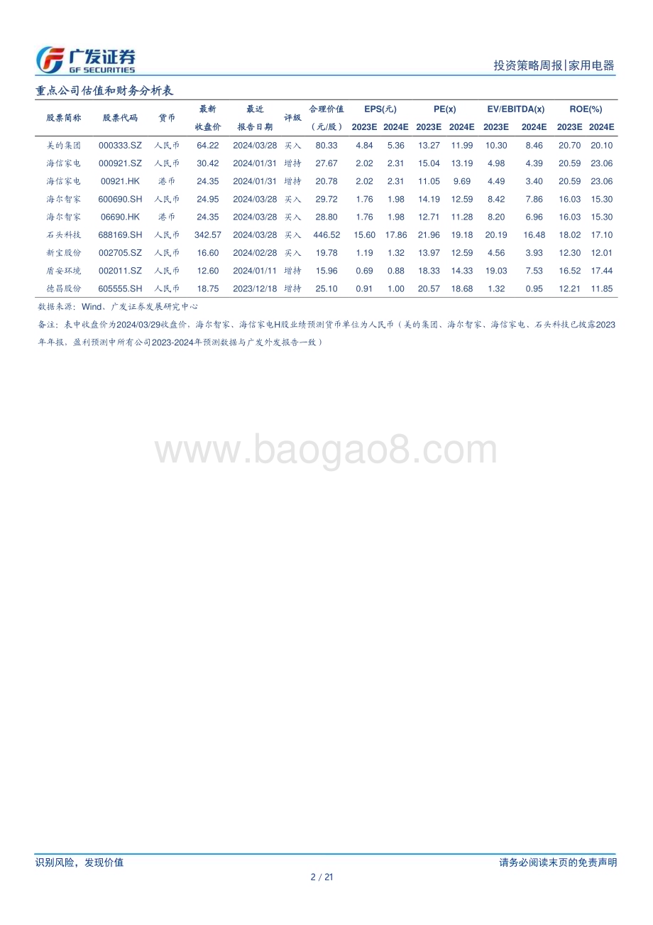 20240331_广发证券_家用电器行业：4月空调冰箱排产较好外销均有上修_21页.pdf_第2页