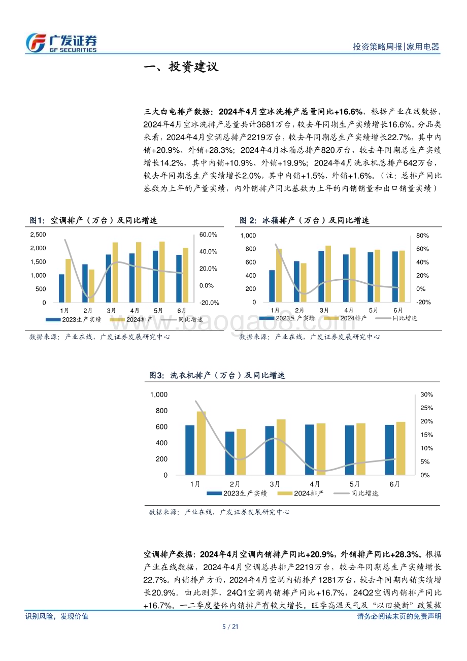 20240331_广发证券_家用电器行业：4月空调冰箱排产较好外销均有上修_21页.pdf_第5页