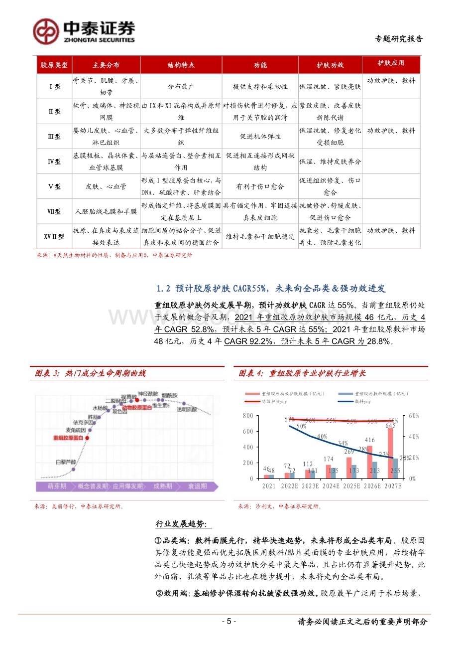 20230212_中泰证券_美容护理行业证券研究报告：从巨子产品结构看胶原护肤趋势_18页.pdf_第5页